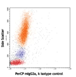 Biolegend PerCP anti-human HLA-A,B,C, Quantity: Each of 1