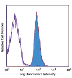 Biolegend PE anti-human CD137L (4-1BB Ligand), Quantity: Each of 1