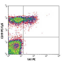 Biolegend PE anti-human CD267 (TACI), Quantity: Each of 1
