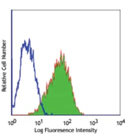 Biolegend FITC anti-human CD10, Quantity: Each of 1