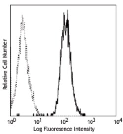 Biolegend APC anti-human CD10, Quantity: Each of 1