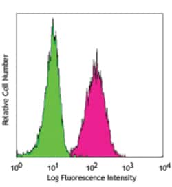 Biolegend PE/Cyanine7 anti-human CD10, Quantity: Each of 1