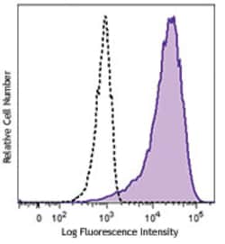 Biolegend Brilliant Violet 421 anti-human CD10, Quantity: Each of 1