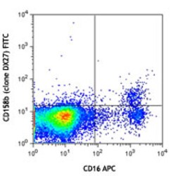 Biolegend FITC anti-human CD158b (KIR2DL2/L3, NKAT2), Quantity: Each of