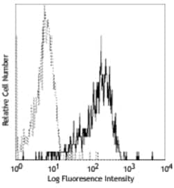 Biolegend Purified anti-human CD284 (TLR4), Quantity: Each of 1