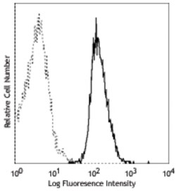 Biolegend APC anti-human CD117 (c-kit), Quantity: Each of 1