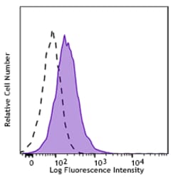 Biolegend PerCP/Cyanine5.5 anti-human CD117 (c-kit), Quantity: Each of