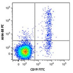 Biolegend PE anti-human IgM, Quantity: Each of 1