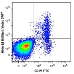 Biolegend Brilliant Violet 570 anti-human IgM, Quantity: Each of 1