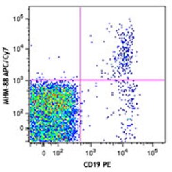 Biolegend APC/Cyanine7 anti-human IgM, Quantity: Each of 1