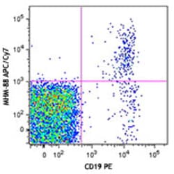 Biolegend APC/Cyanine7 anti-human IgM, Quantity: Each of 1