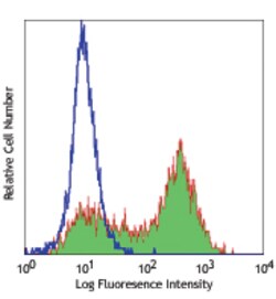 Biolegend Purified anti-human CD177, Quantity: Each of 1