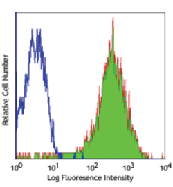 Biolegend FITC anti-human CD52, Quantity: Each of 1