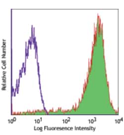 Biolegend APC anti-human CD52, Quantity: Each of 1
