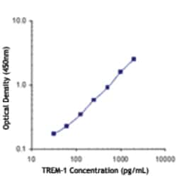 Biolegend Purified anti-human CD354 (TREM-1), Quantity: Each of 1