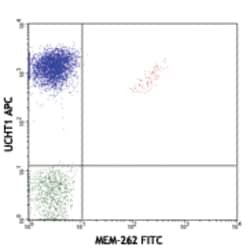 Biolegend FITC anti-human TCR Vβ5 related subset, Quantity: Each of 1