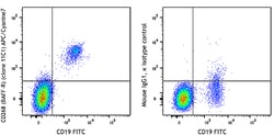 Biolegend APC/Cyanine7 anti-human CD268 (BAFF-R), Quantity: Each of 1