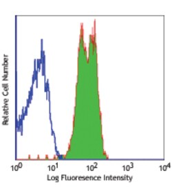 Biolegend Purified anti-human CD352 (NTB-A), Quantity: Each of 1