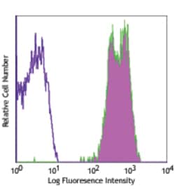 Biolegend PE anti-human CD352 (NTB-A), Quantity: Each of 1