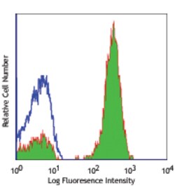 Biolegend Purified anti-human CD3, Quantity: Each of 1