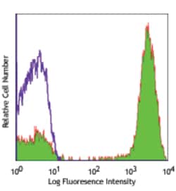 Biolegend PE anti-human CD3, Quantity: Each of 1