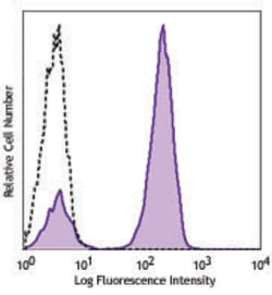 Biolegend Pacific Blue anti-human CD3, Quantity: Each of 1