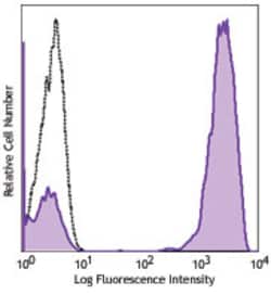 Biolegend Biotin anti-human CD3, Quantity: Each of 1