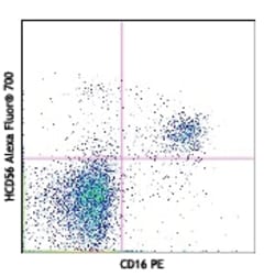 Biolegend Alexa Fluor 700 anti-human CD56 (NCAM), Quantity: Each of 1