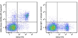 Biolegend APC/Cyanine7 anti-human CD56 (NCAM), Quantity: Each of 1