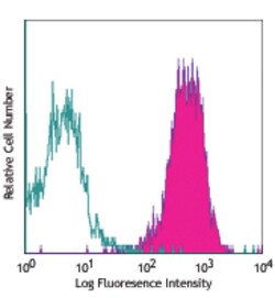 Biolegend Purified anti-human CD270 (HVEM, TR2), Quantity: Each of 1