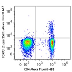 Biolegend Alexa Fluor 647 anti-human FOXP3, Quantity: Each of 1