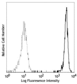 Biolegend PE anti-human CD181 (CXCR1), Quantity: Each of 1
