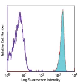 Biolegend APC anti-human CD181 (CXCR1), Quantity: Each of 1