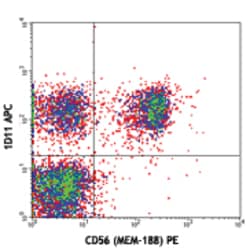 Biolegend APC anti-human CD314 (NKG2D), Quantity: Each of 1