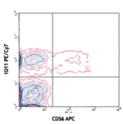Biolegend PE/Cyanine7 anti-human CD314 (NKG2D), Quantity: Each of 1