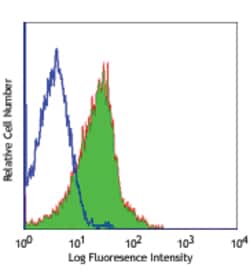 Biolegend FITC anti-human/mouse integrin β7, Quantity: Each of 1