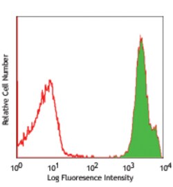 Biolegend Biotin anti-human TSLPR (TSLP-R), Quantity: Each of 1