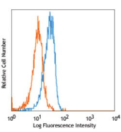 Biolegend Purified anti-human CD15 (SSEA-1), Quantity: Each of 1