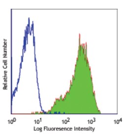 Biolegend FITC anti-human CD15 (SSEA-1), Quantity: Each of 1