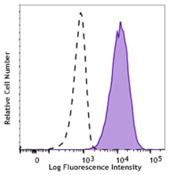 Biolegend Purified anti-human CD105, Quantity: Each of 1