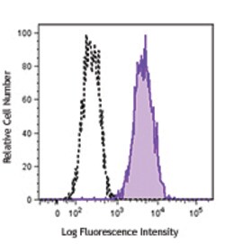 Biolegend PE anti-human CD105, Quantity: Each of 1