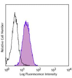 Biolegend PE/Cyanine7 anti-human CD105, Quantity: Each of 1