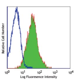 Biolegend PE anti-human CD117 (c-kit), Quantity: Each of 1
