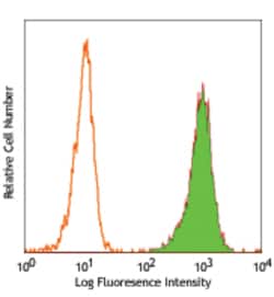 Biolegend Biotin anti-human CD172a/b (SIRPα/β), Quantity: Each of 1