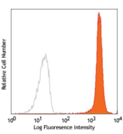 Biolegend PE anti-human CD172a/b (SIRPα/β), Quantity: Each of 1