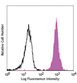 Biolegend PE/Cyanine7 anti-human CD172a/b (SIRPα/β), Quantity: Each of