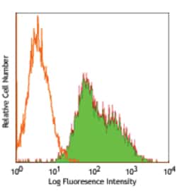 Biolegend Purified anti-human CD326 (Ep-CAM), Quantity: Each of 1