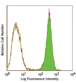 Biolegend Alexa Fluor 488 anti-human CD326 (Ep-CAM), Quantity: Each of