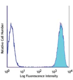Biolegend Biotin anti-human CD326 (Ep-CAM), Quantity: Each of 1