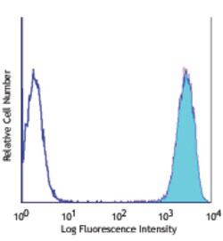 Biolegend Biotin anti-human CD326 (Ep-CAM), Quantity: Each of 1